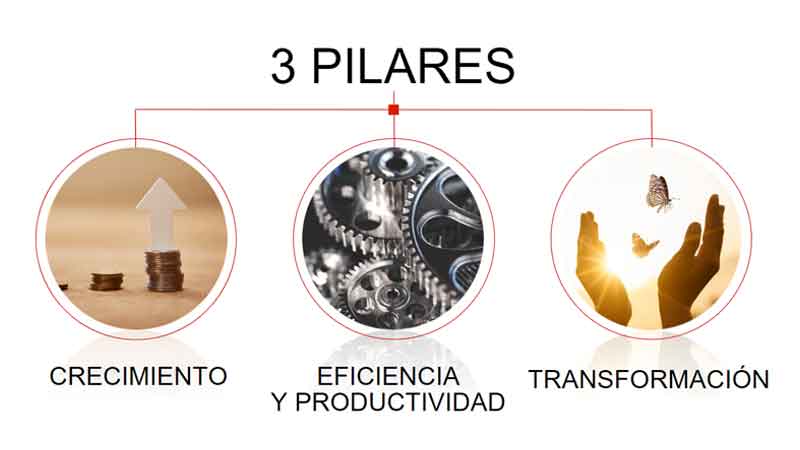 3 Pilares 3 Pilares