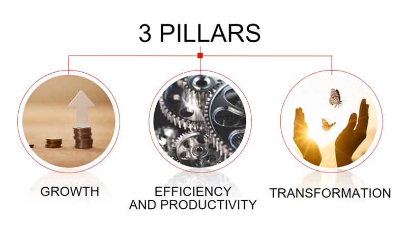 3 Pillars 3 Pillars