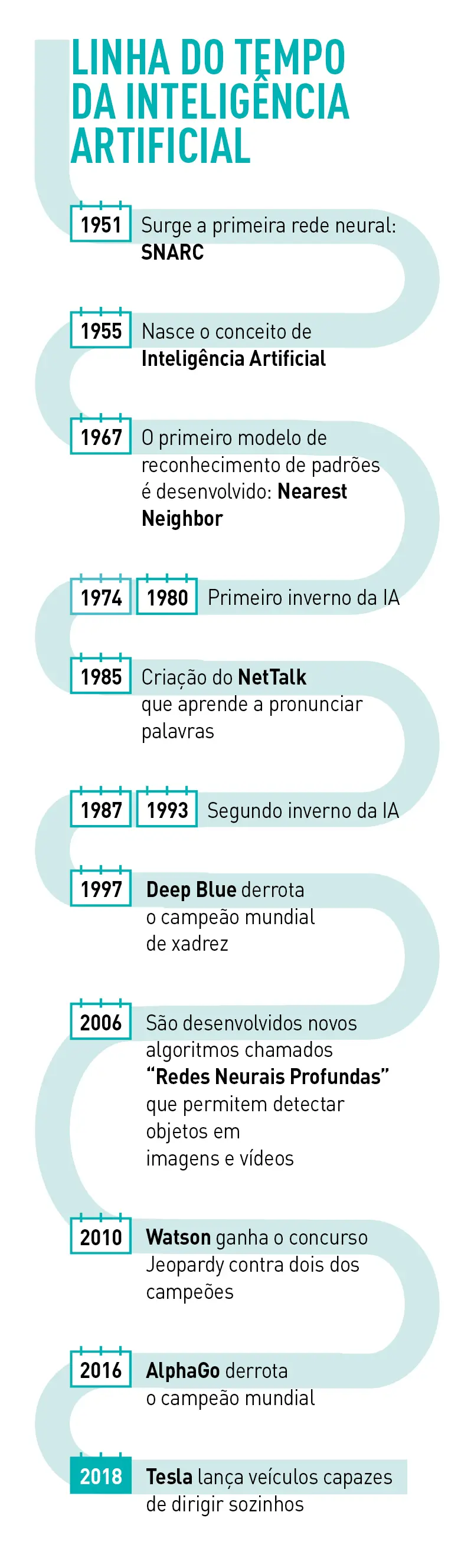 Linea_tiempo_IA PTB