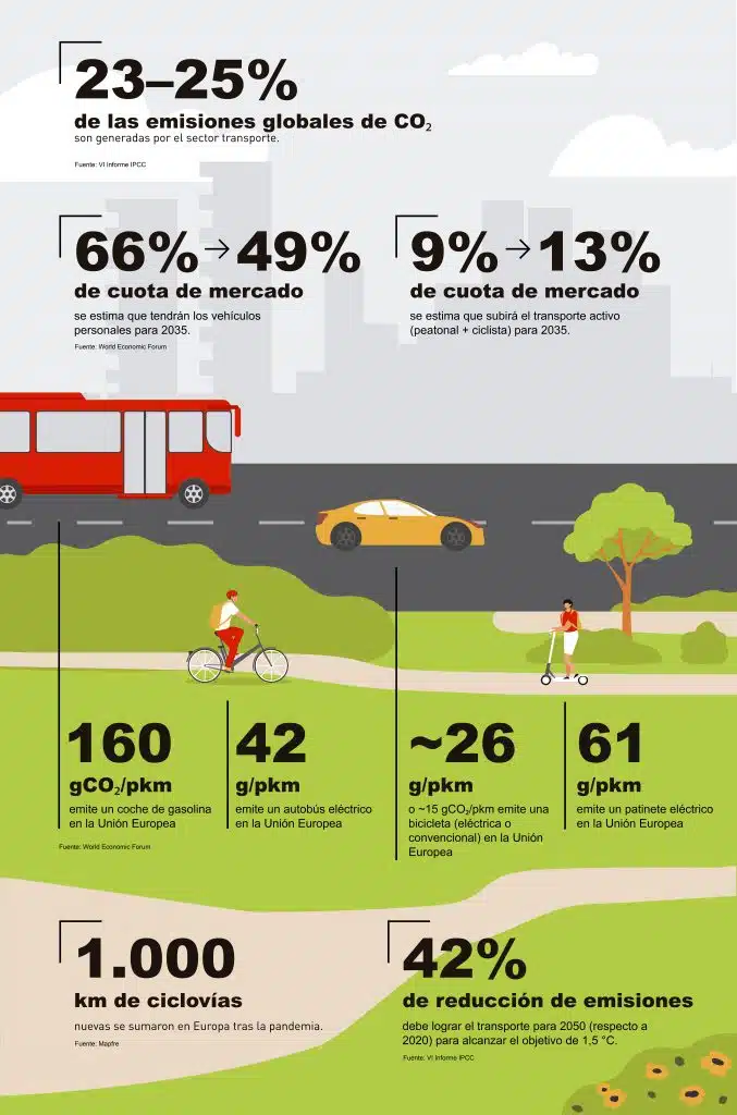 MICROMOVILIDAD