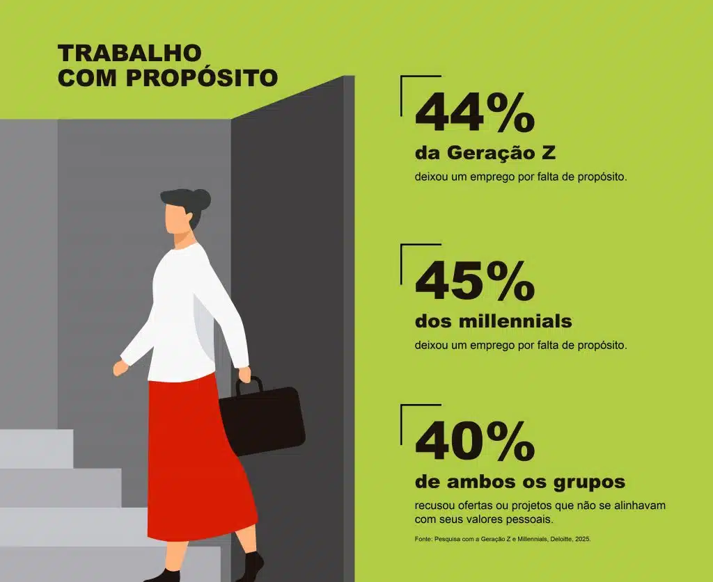 PROPOSITO