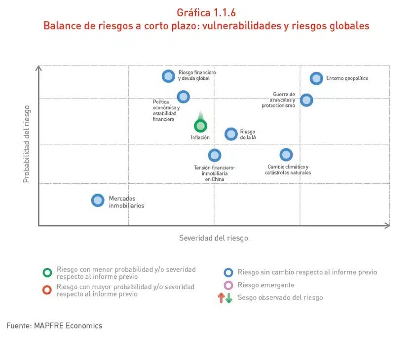 Riesgos Panorama Gráfica