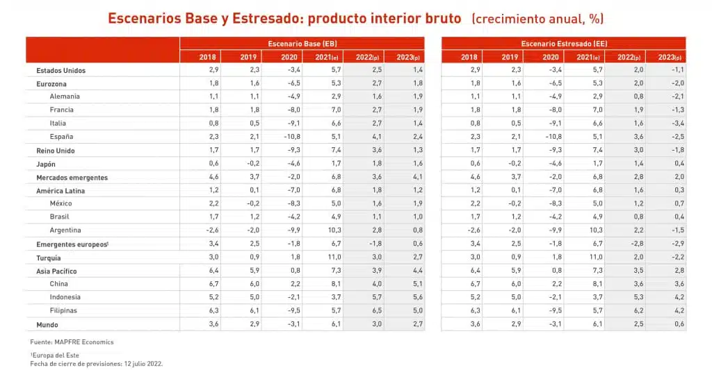 Escenarios Base y Estresado: producto interior bruto Escenarios Base y Estresado: producto interior bruto