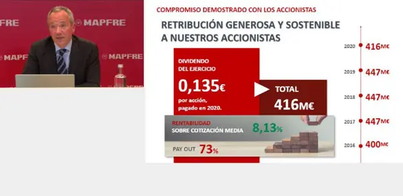 MAPFRE celebra su segundo encuentro virtual con accionistas MAPFRE celebra su segundo encuentro virtual con accionistas