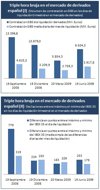 Freaky Friday: ¿qué es la cuádruple hora bruja en la Bolsa?