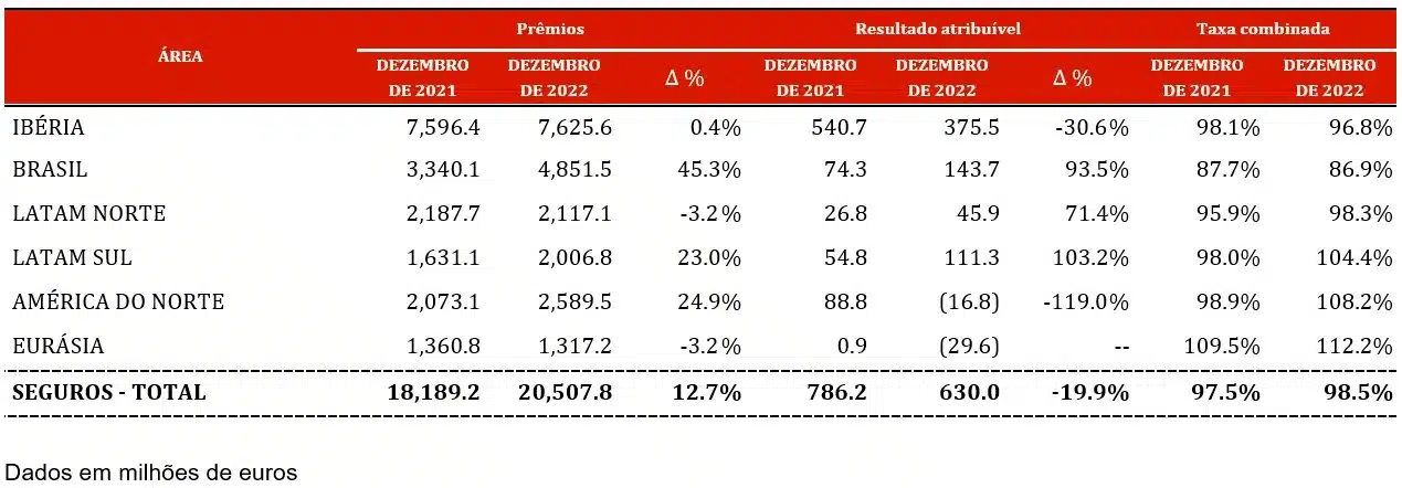 Unidade de Seguros 2022 Unidade de Seguros 2022