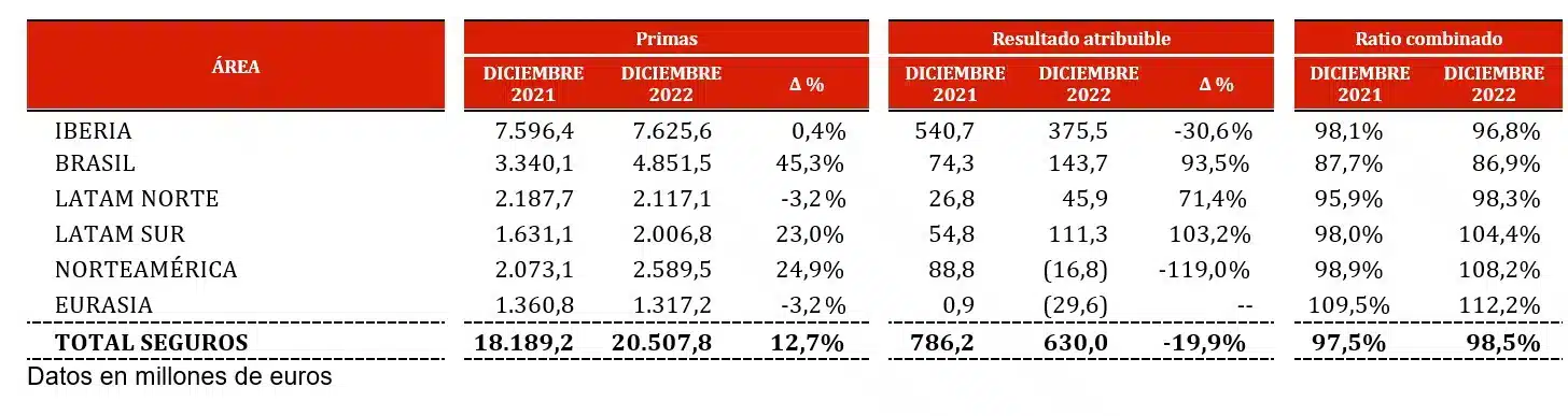 Unidades de Seguro 2022 Unidades de Seguro 2022